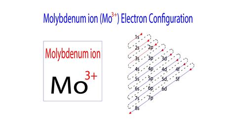 mo3+ electron configuration|electron configuration of mo.